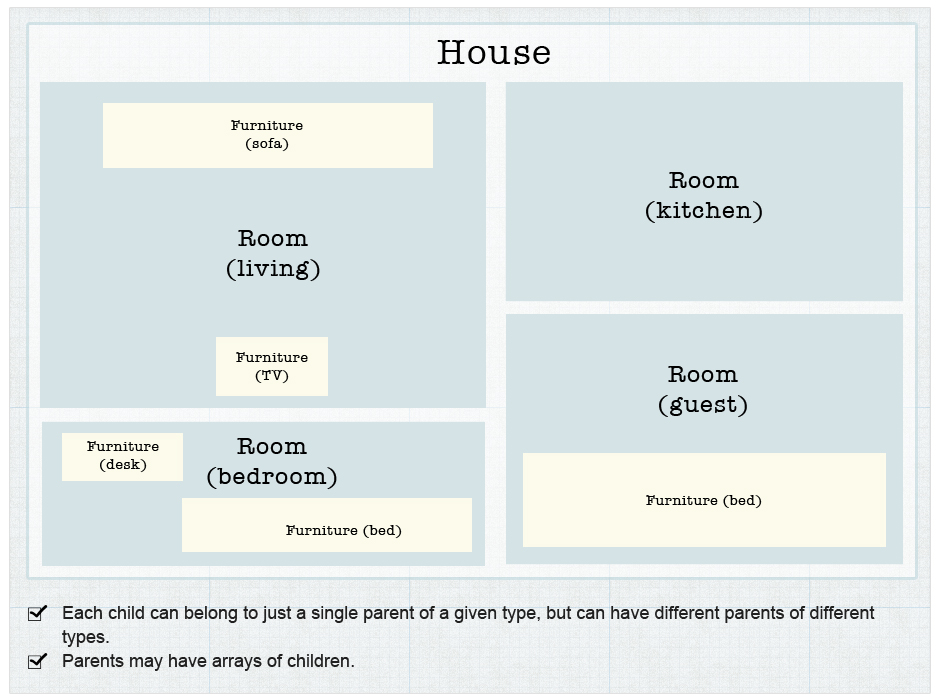 House website schema a schematic diagram of a house website