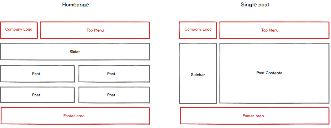 Page Layout Hierarchy | using layout hierarchy for quick development toolset Page Layout Hierarchy | using layout hierarchy for quick development toolset